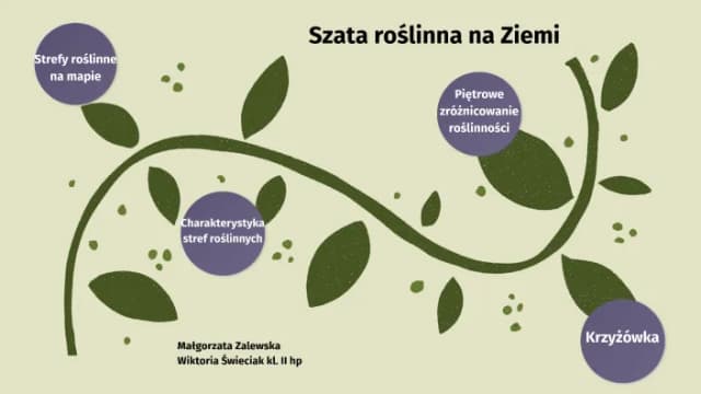 Co to jest szata roślinna i jak wpływa na nasze środowisko? Co to jest szata roślinna i jak wpływa na nasze środowisko?
