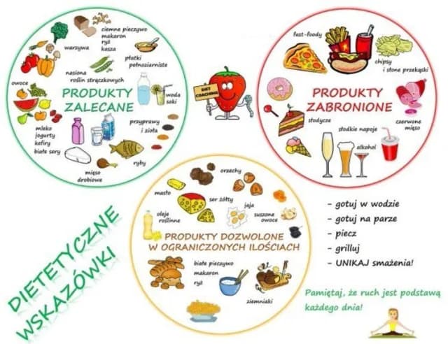Czego nie można jeść na diecie wegetariańskiej? Odkryj zakazane produkty Czego nie można jeść na diecie wegetariańskiej? Odkryj zakazane produkty