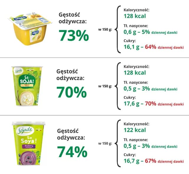 Gdzie kupić jogurt wegański? Najlepsze miejsca i marki w ofercie Gdzie kupić jogurt wegański? Najlepsze miejsca i marki w ofercie